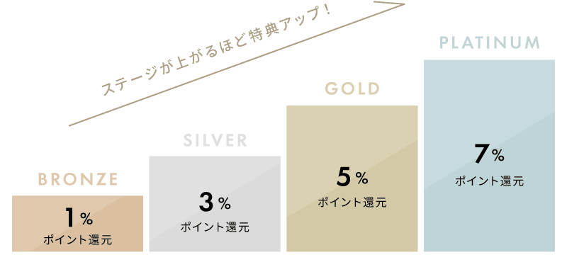 会員ステージ